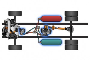 Figure 2 Parallel hydraulic hybrid drive-train [2]