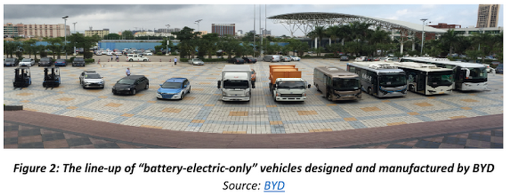 The line-up of "battery-electric-only" vehicles designed and manufactured by BYD